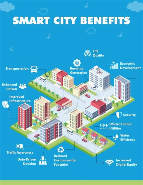 smart cities benefits|What are Smart Cities and how Society .